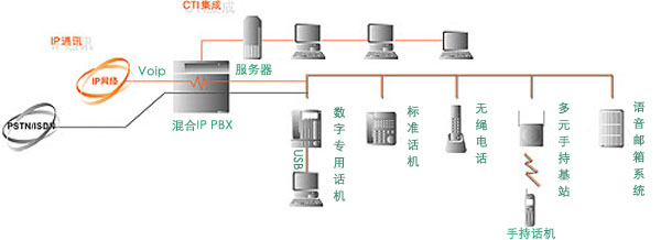 松下交換機TDA100-松下程控交換機TDA200網(wǎng)絡(luò)鏈接圖